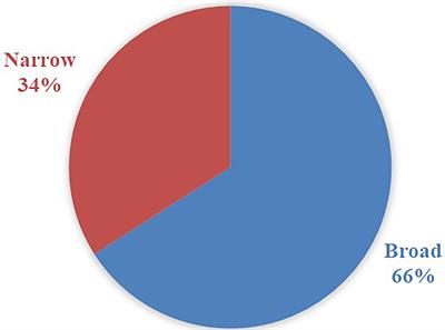 Seasonality and Annual Utilization Patterns of Antibacterials at Muhimbili National Hospital, Dar es Salaam, Tanzania: A 2015 Monthly Survey